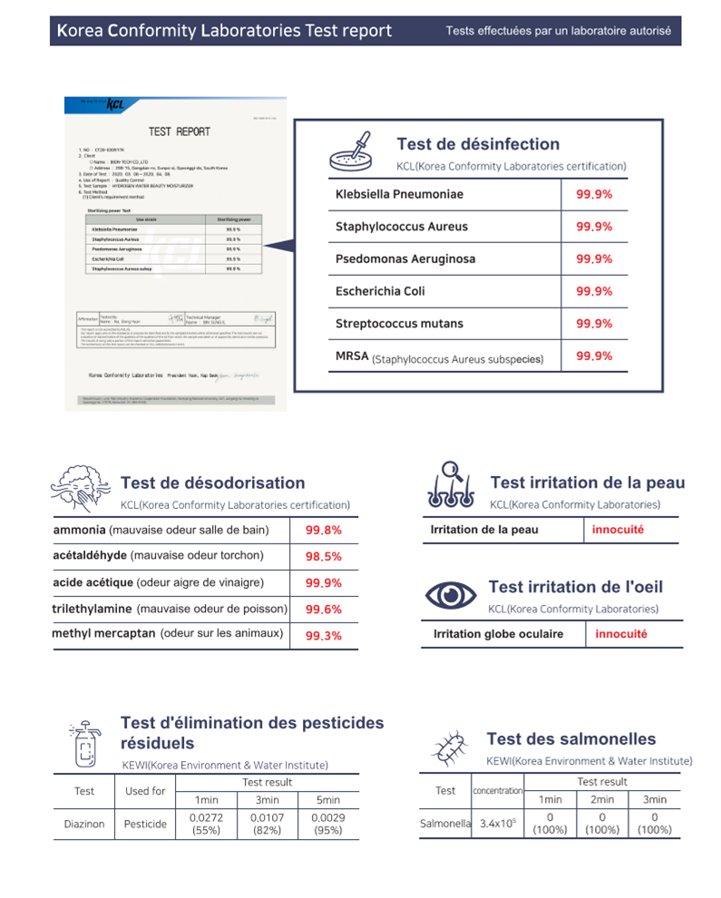Salinéo, Tests en laboratoire